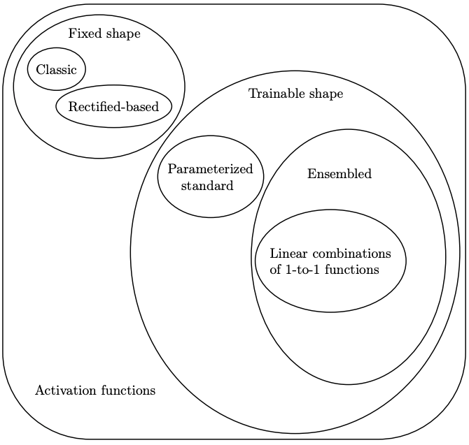 activation_function_family