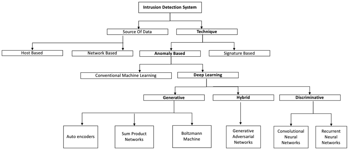 DAD Notes III: Applications of Deep Anomaly Detection