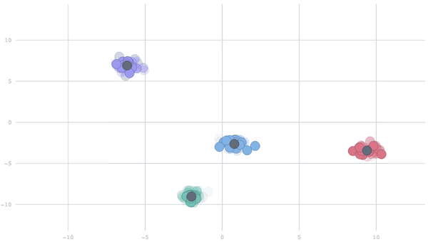 What is Streaming K-Means
