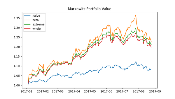 Portfolio Construction Based on Robust Covariance Matrix Estimation