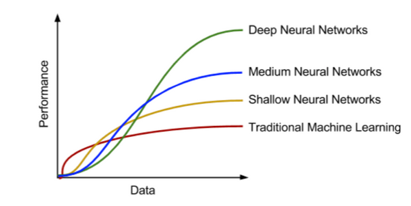 DAD Notes I: Introduction To Deep Learning For Anomaly Detection